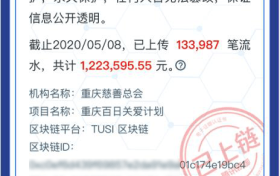18.99亿人次参与公益互动，2020年99公益日 让善意持续“破圈”