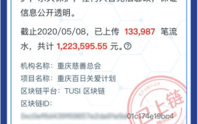 18.99亿人次参与公益互动，2020年99公益日让善意持续“破圈”