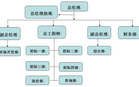 中大国信：内强队伍外聘专家为业主提供更好服务